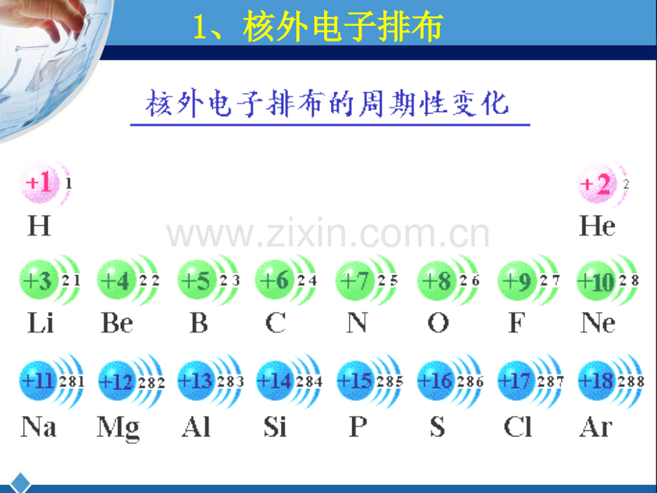 元素周期律》第二课时课件.pptx_第2页