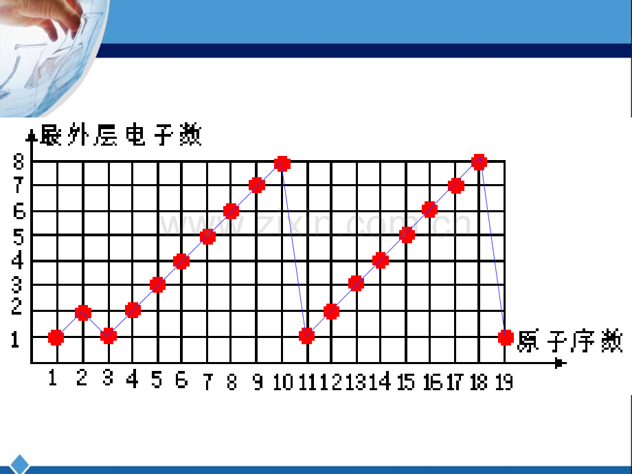 元素周期律》第二课时课件.pptx_第3页