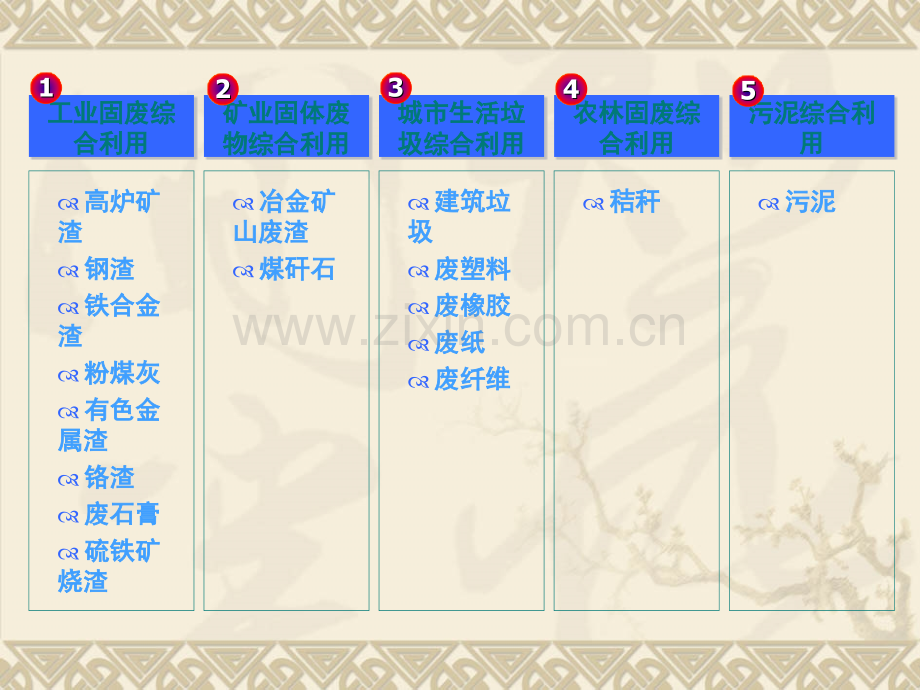 7固体废物的资源化与综合利用汇总.pptx_第3页