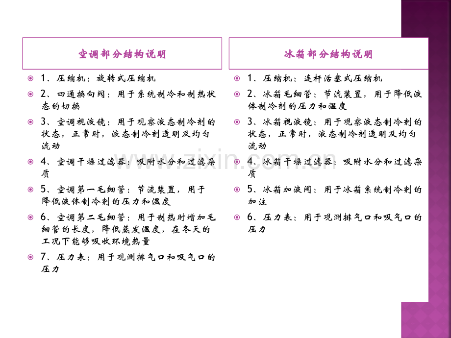 亚龙YL818冰箱与空调系统.pptx_第3页