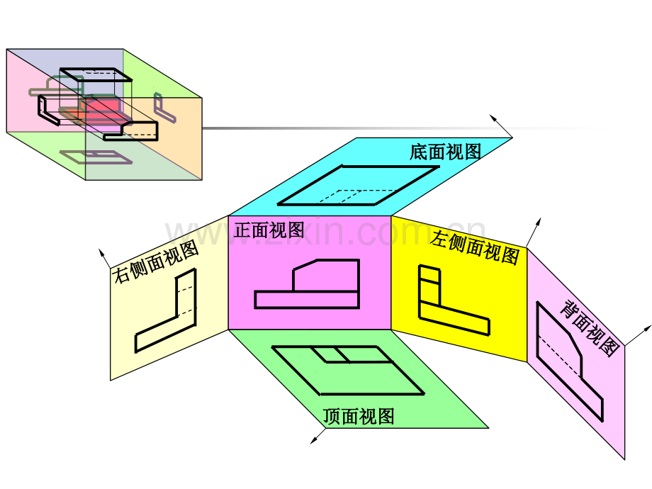 CH工程形体的表达方法.pptx_第2页