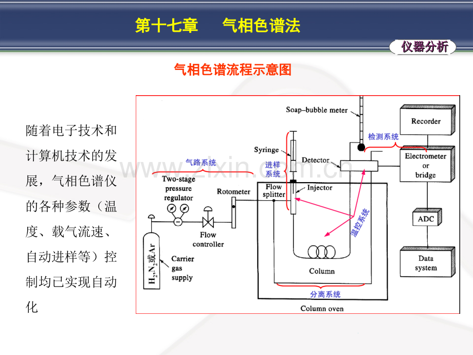 GC气相色谱法.pptx_第3页