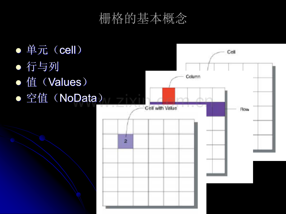 GIS空间分析栅格数据分析.pptx_第2页