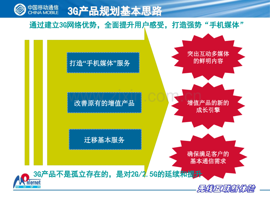 中国移动3G业务策略.pptx_第3页