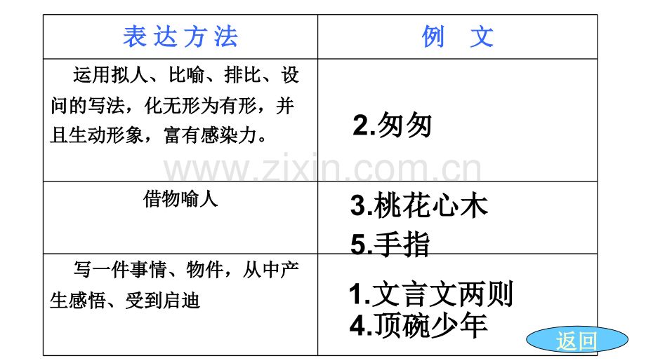 人教六年级下习作一.pptx_第2页