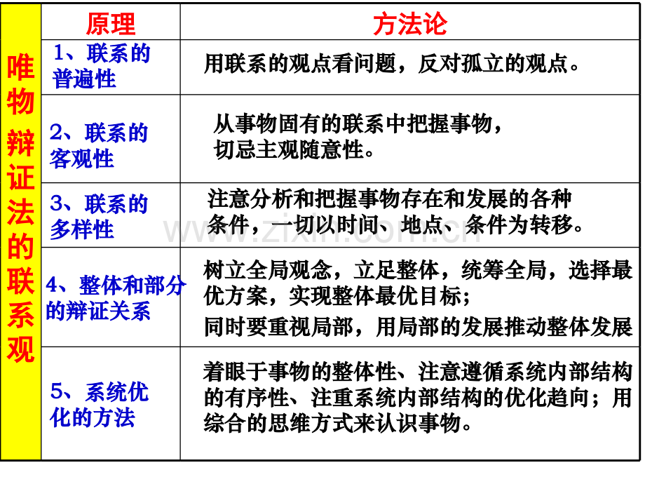 世界是永恒发展的.pptx_第2页