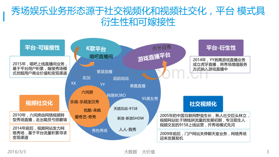 中国秀场娱乐市场专题研究报告.pptx_第3页