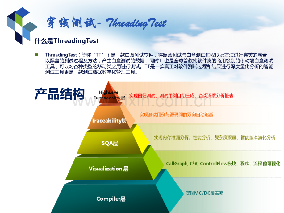 ThreadingTest白盒测试04对外集训.pptx_第3页