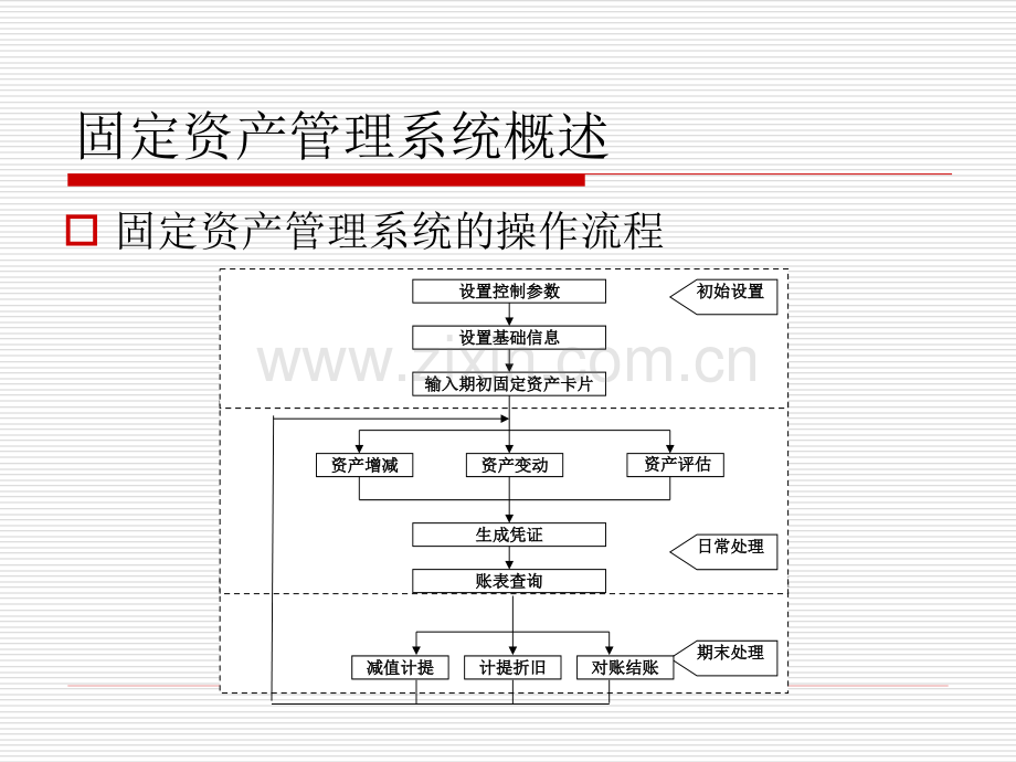 会计电算化固定资产管理系统.pptx_第2页