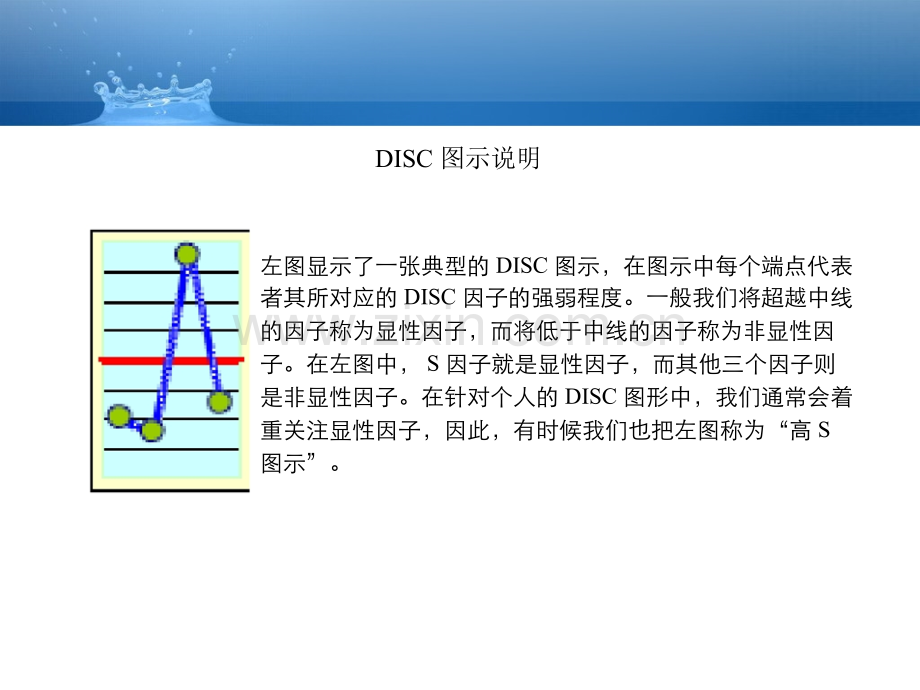 DISC职业生涯规划.pptx_第3页