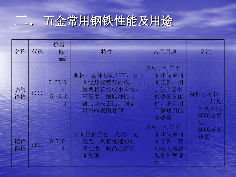 五金材料及成型工艺培训b.pptx_第2页