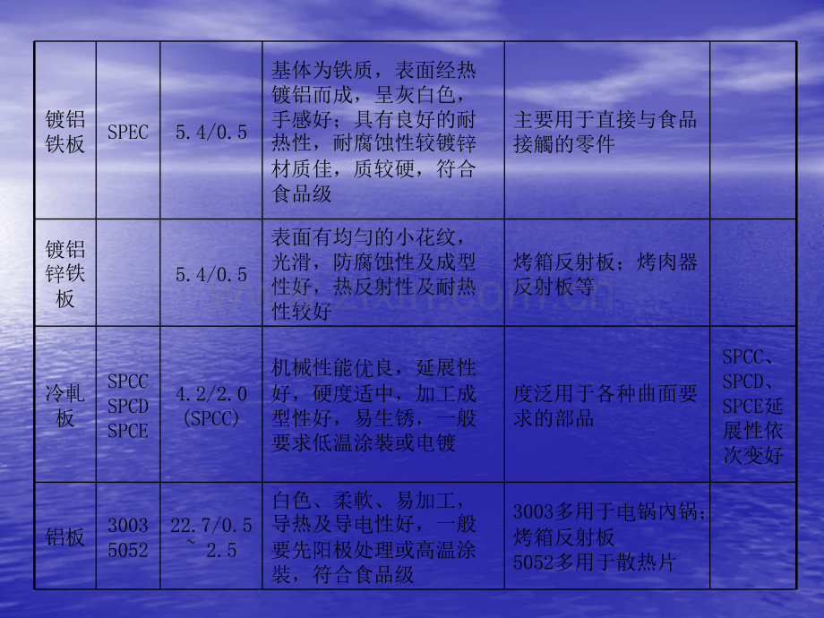 五金材料及成型工艺培训b.pptx_第3页