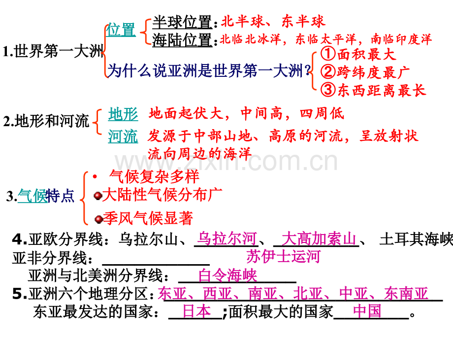 人教版七年级地理下册期末总复习PPT课件.pptx_第2页