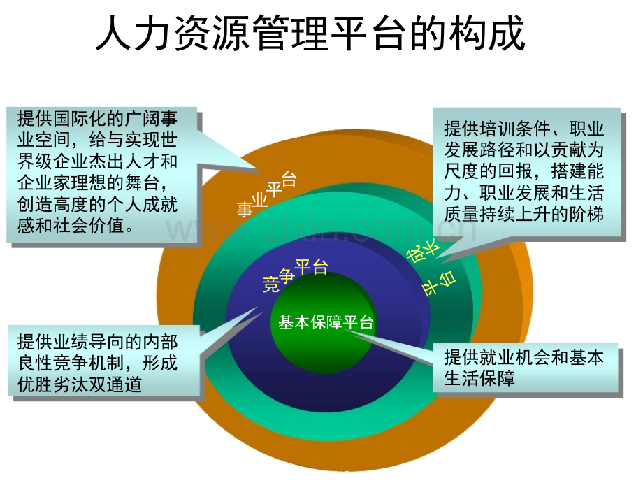 人力资源绩效管理教材.pptx_第2页