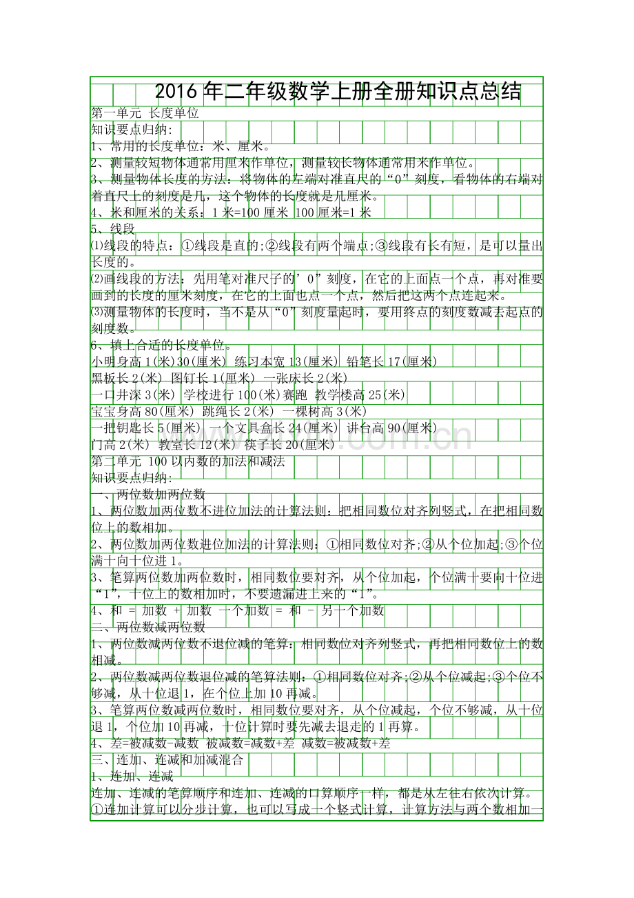 二年级数学上册全册知识点总结.docx_第1页