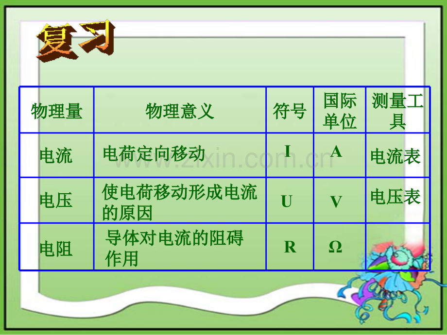 人教版探究电阻上的电流跟两端电压的关系.pptx_第1页