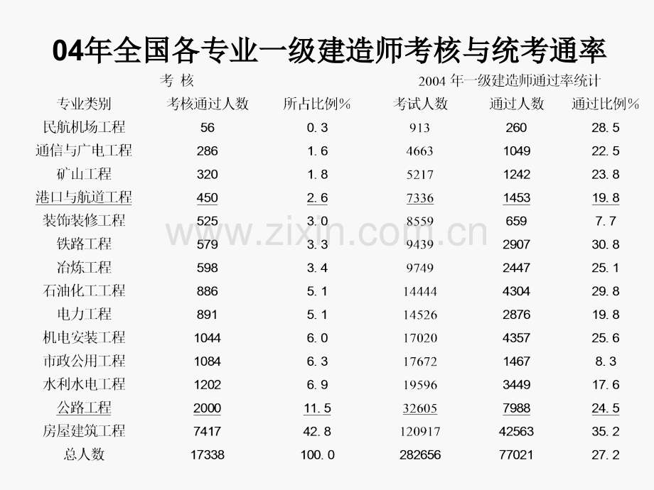 一级建造师港口与航道工程管理与实务专业工程技术.pptx_第1页