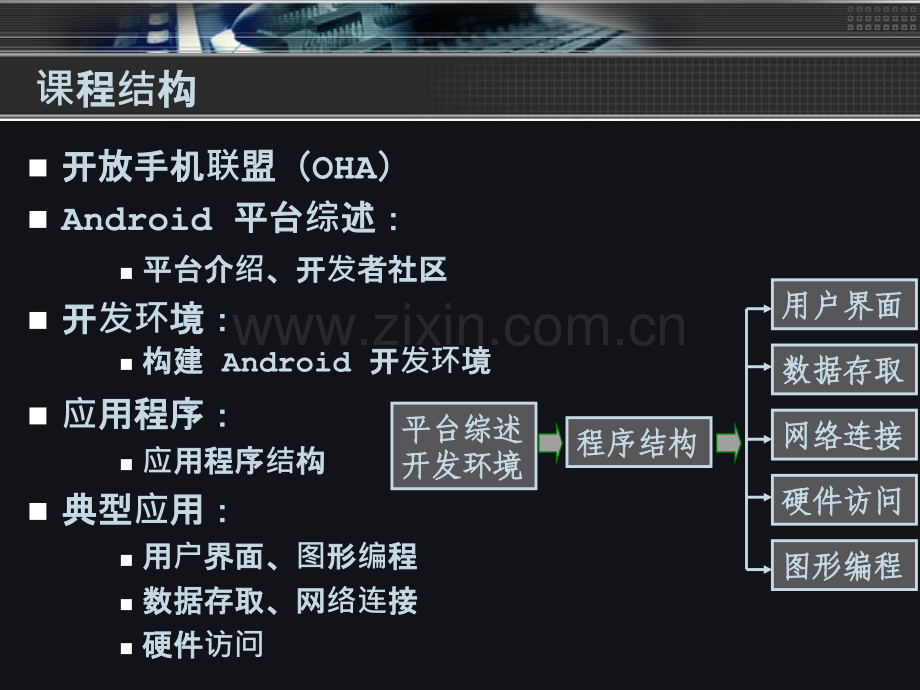 GoogleAndroid应用开发基础2.pptx_第2页