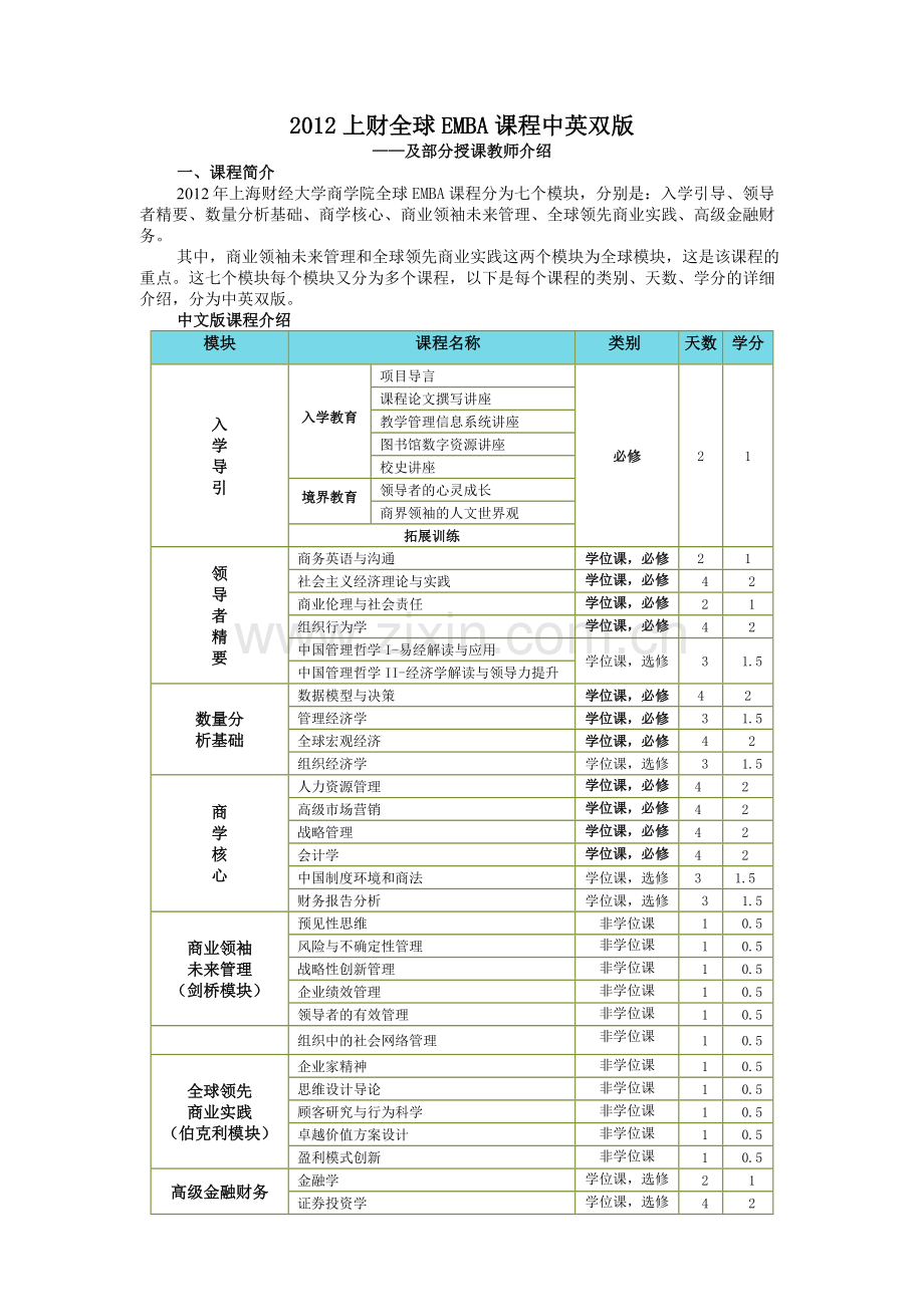 上财全球EMBA课程介绍中英双版及授课教师介绍实用资料(00002).docx_第1页