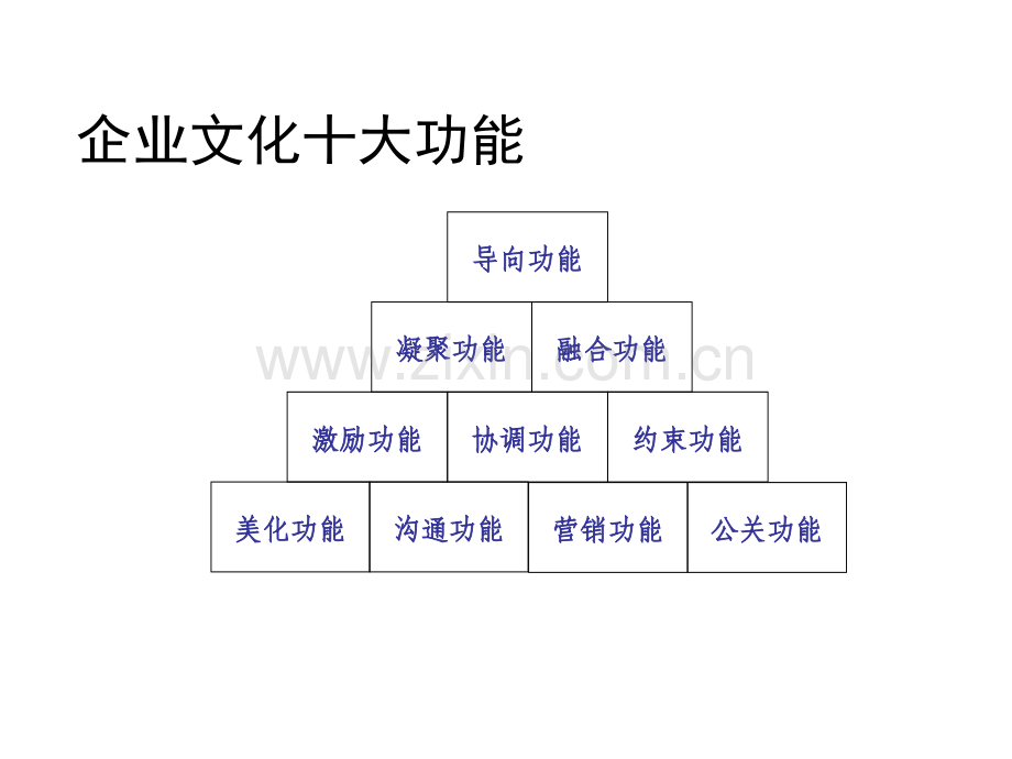 企业文化包括四个层次.pptx_第3页