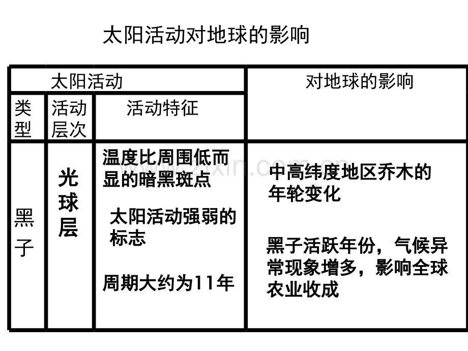 3地球的运动自转萧山三中.pptx_第1页