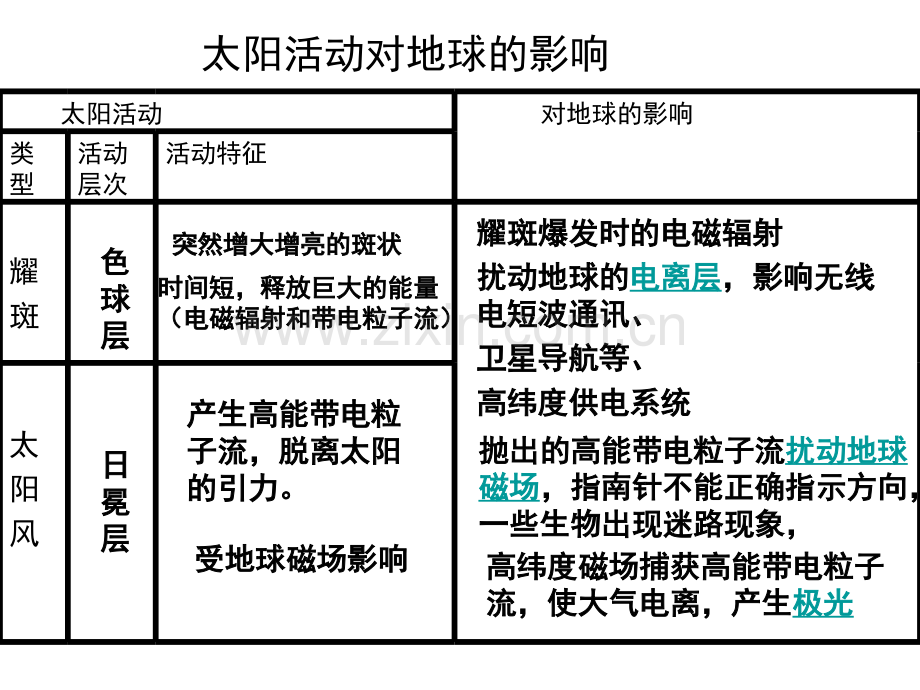 3地球的运动自转萧山三中.pptx_第2页