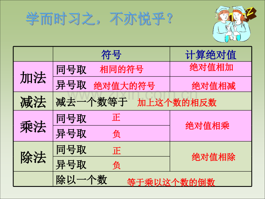 七年级数学上有理数的混合运算华东师大.pptx_第3页