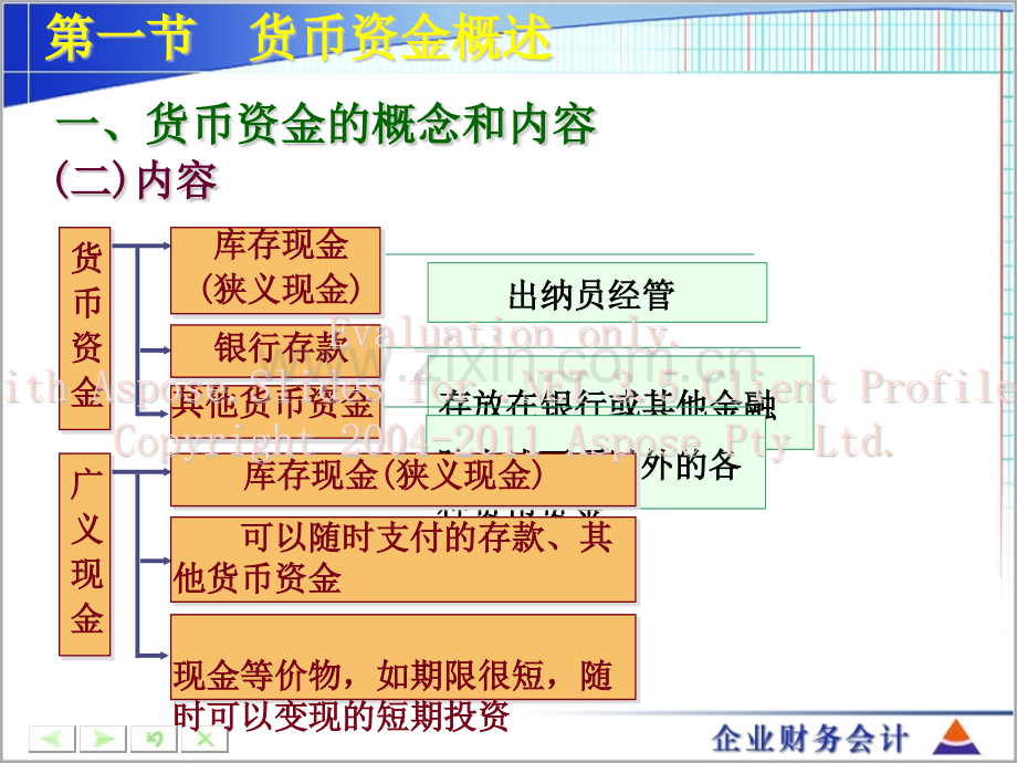 企业财务会计——第二章货币资金.pptx_第3页