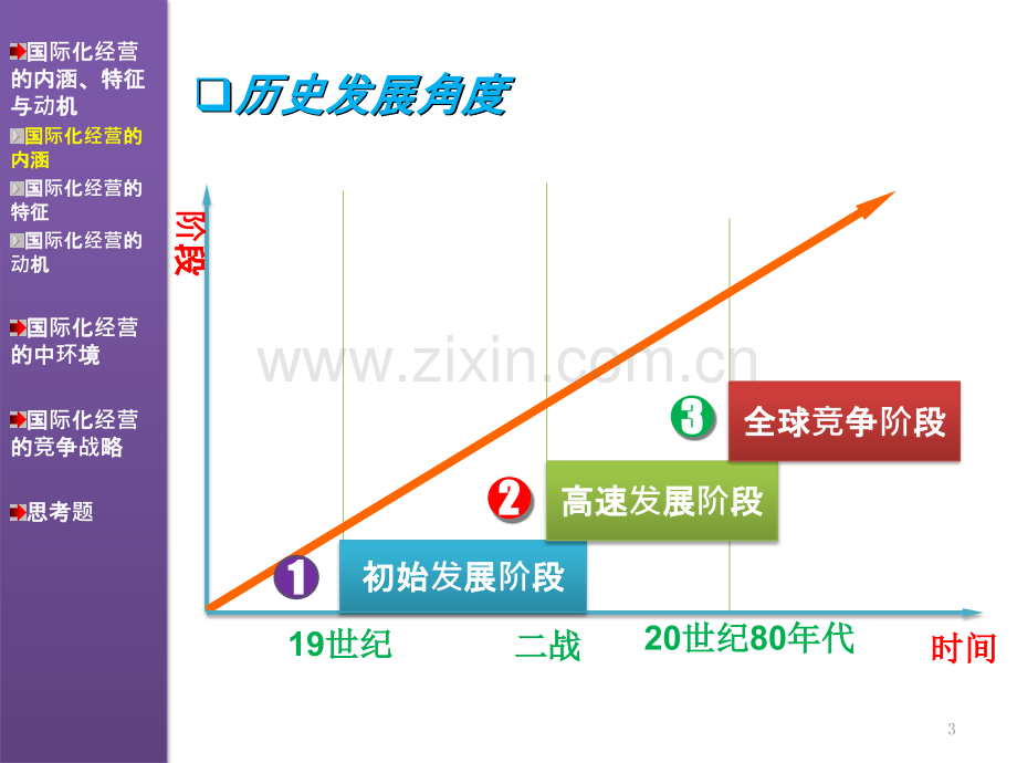 全球化管理95942.pptx_第3页