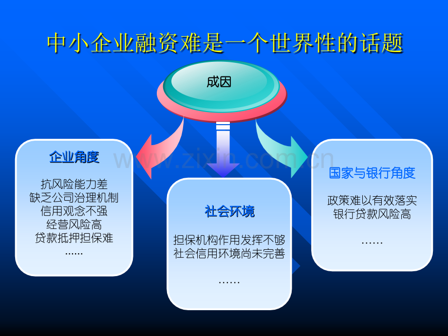 中小企业融资问题研讨会.pptx_第3页