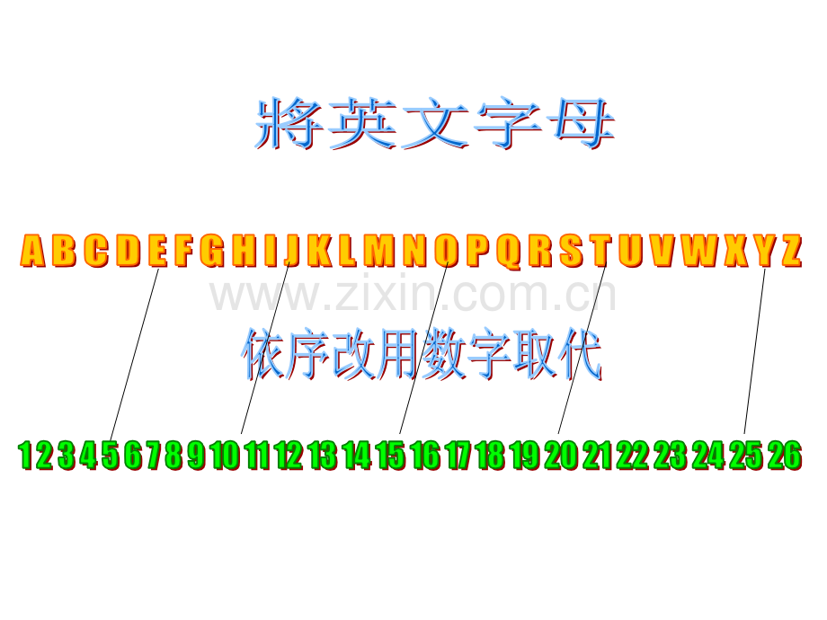 儒家文化与现代管理.pptx_第3页