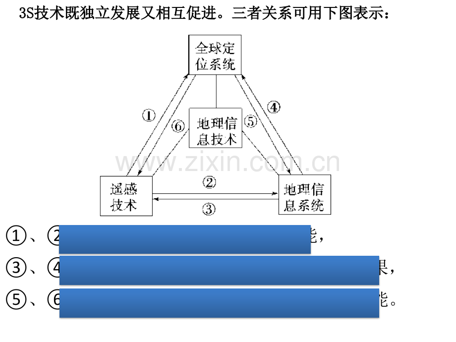 二轮复习地理信息技术.pptx_第3页