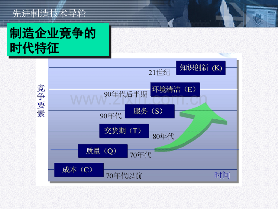 先进制造技术导论先进管理技术资料.pptx_第2页