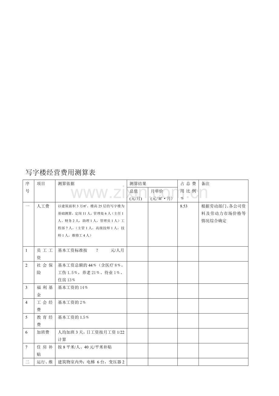 写字楼经营费用测算表.doc_第1页