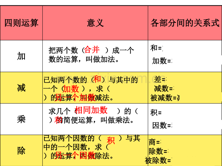 人教四年级下册数学期末总复习完整.pptx_第3页