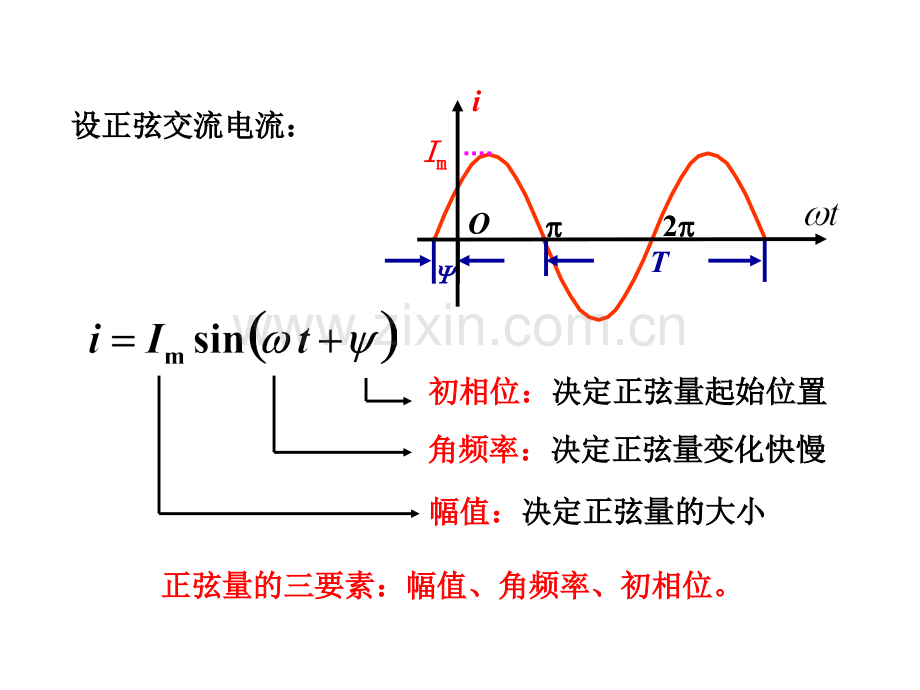 信息与通信正弦交流电路.pptx_第3页