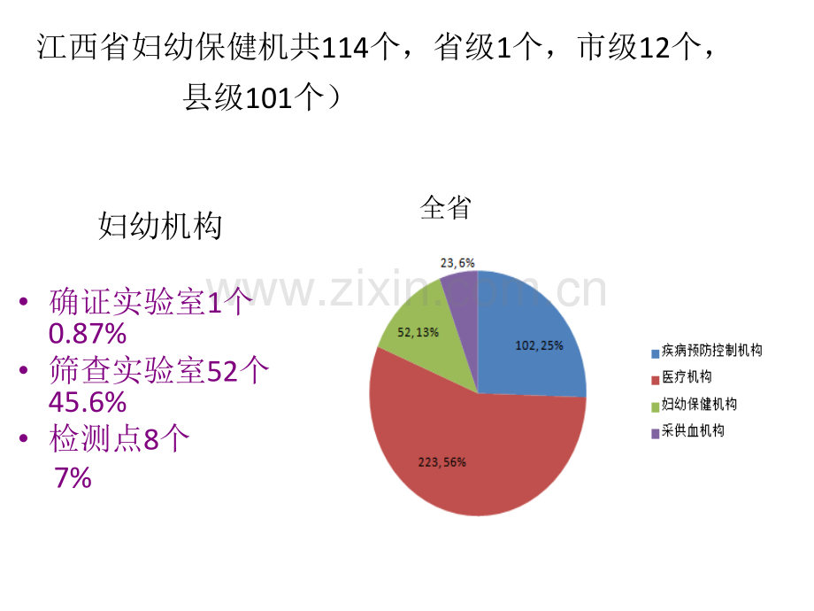 HIVHBV梅毒实验室检测.pptx_第2页