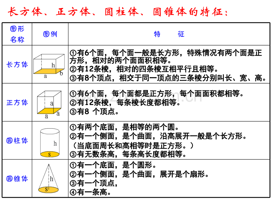 人教版六年级数学下册总复习立体图形.pptx_第3页