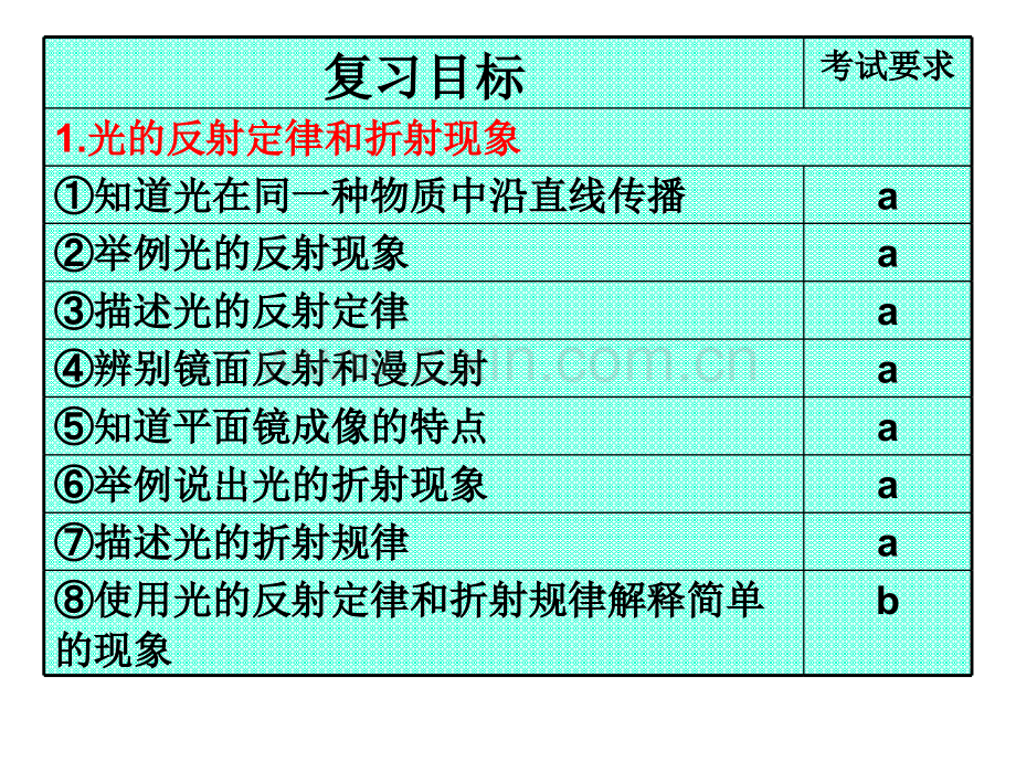 光的反射与折射复习公开课.pptx_第2页