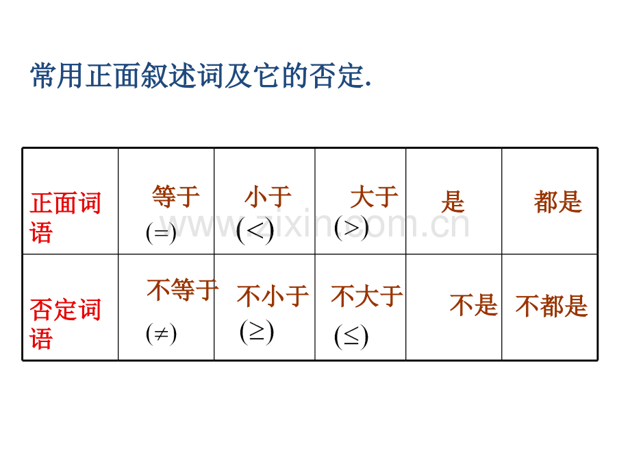 充分条件与必要条件课件.pptx_第1页