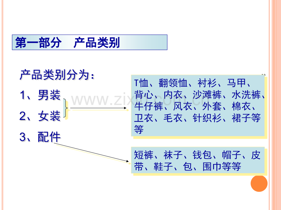 产品知识之基础知识.pptx_第3页