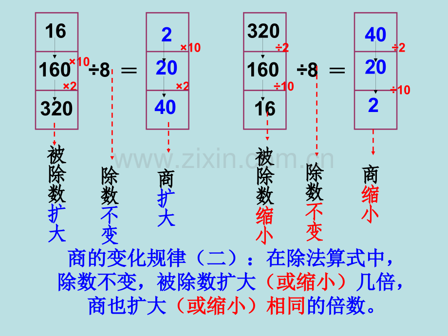 66商的变化规律上课用.pptx_第3页