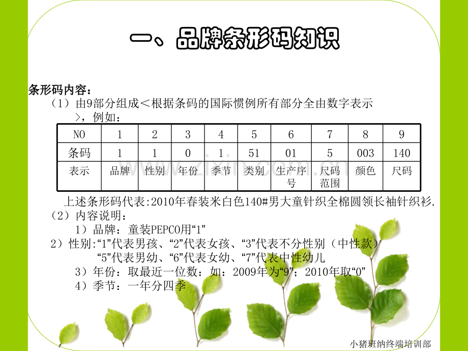 产品知识5.pptx_第2页