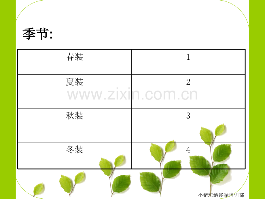 产品知识5.pptx_第3页