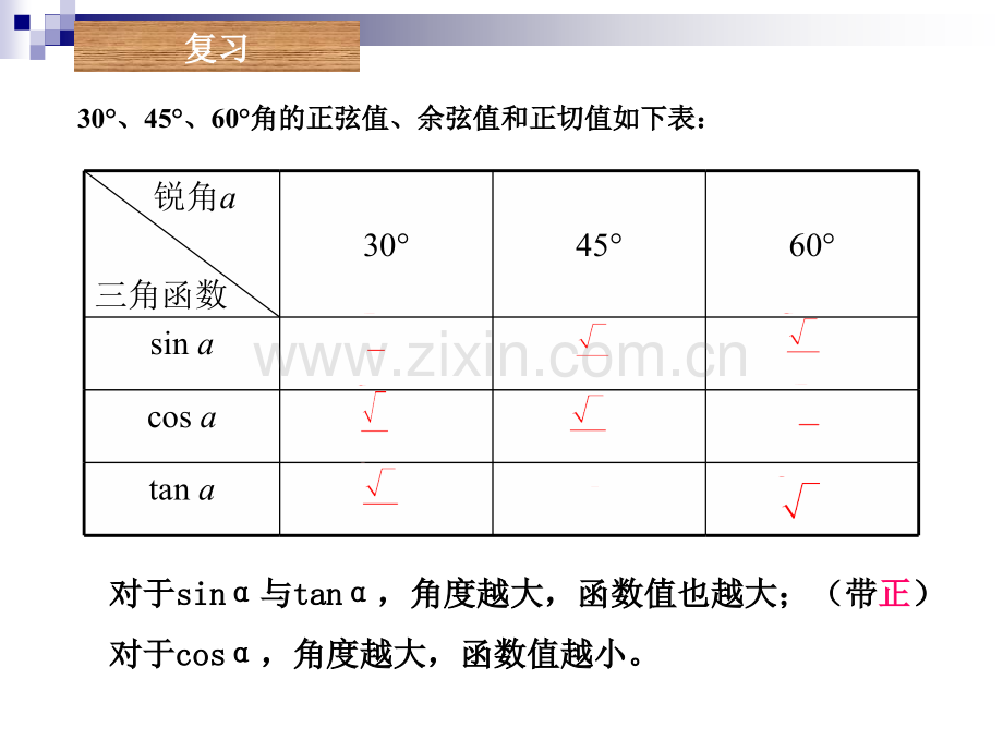 人教新课标九年级下解直角三角形.pptx_第2页