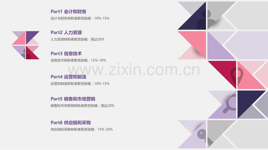 中国薪资调查报告英译中.pptx_第3页