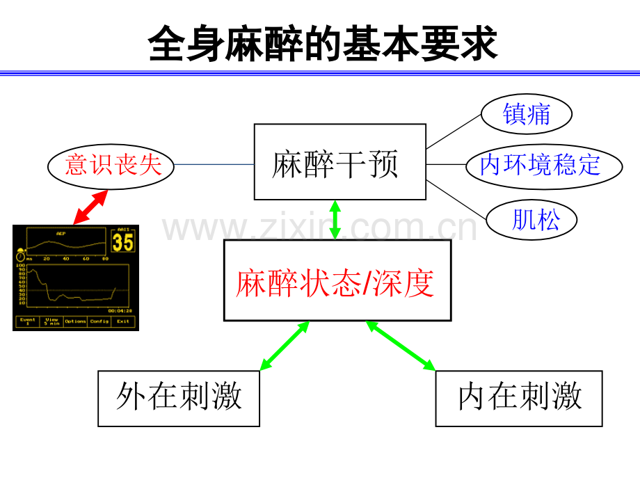 依托咪酯在维持和无痛的应用.pptx_第2页