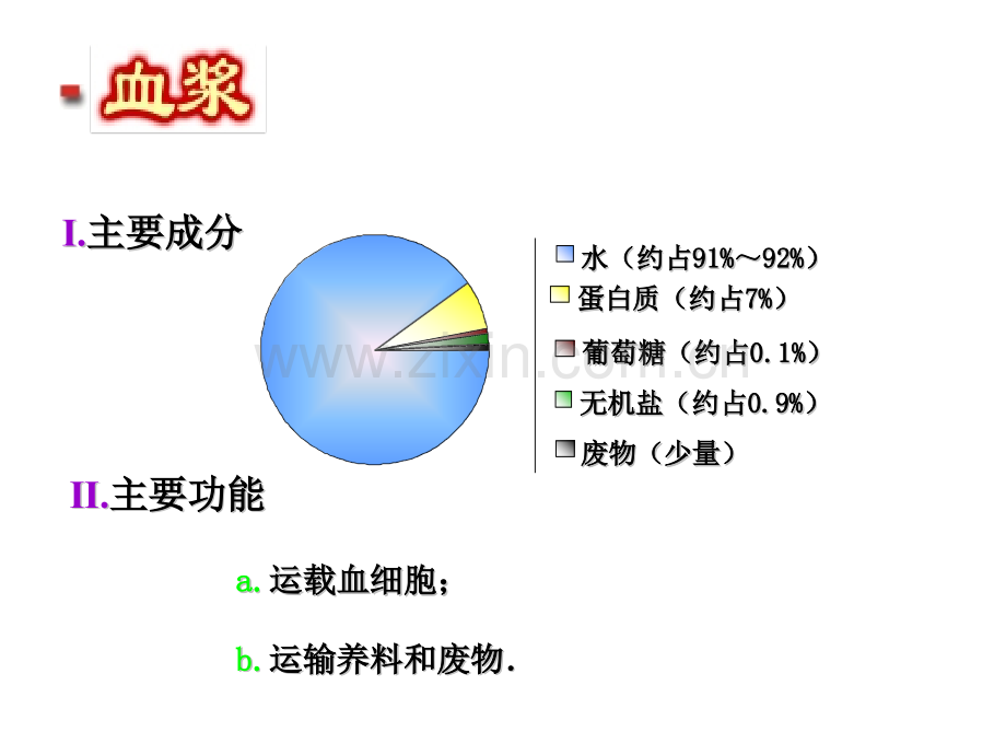 人体内物质的运输复习课2.pptx_第3页