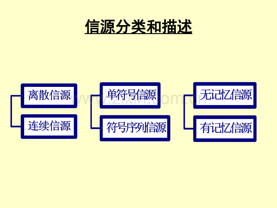 信息论与编码课件第二章.pptx_第2页