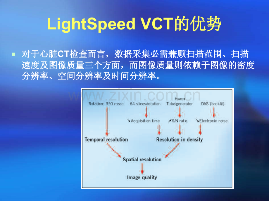 64排螺旋ct新技术的临床应用.pptx_第2页